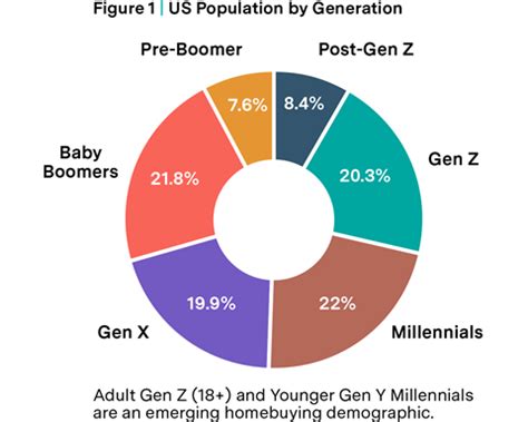 Hoo Buy: The Next-Generation of Homeownership