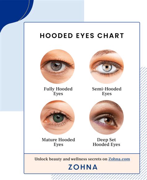 Hooded Eyes Makeup Chart
