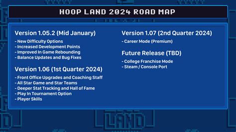 Hoop Land Roster 2024: A Comprehensive Guide to the Game's All-Stars