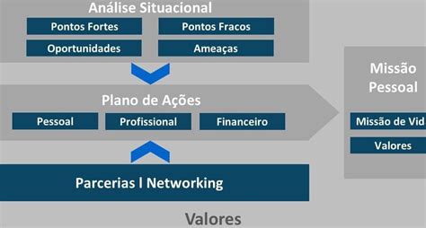 Horários Direcionados do Arne: Guia Completo para o Sucesso