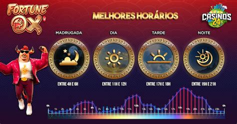 Horários Pagantes Fortune Ox: Guia Definitivo para Maximizar Seus Lucros