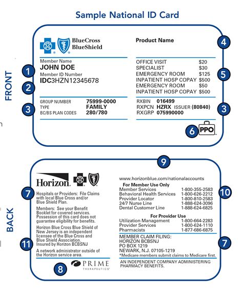 Horizon Blue Cross Blue Shield of New Jersey: The Facts and Figures