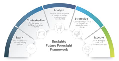 Horizon Signals: Navigating the Future with Foresight and Innovation