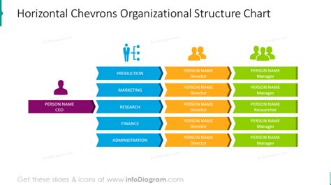 Horizontal Organizational Chart