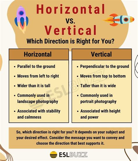 Horizontal Orientation: