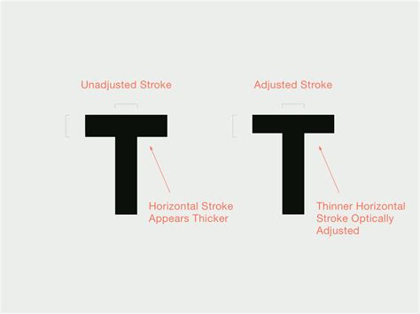 Horizontal stroke: