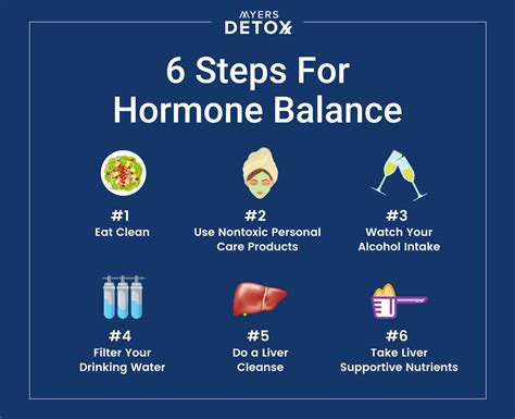 Hormonal Balance: