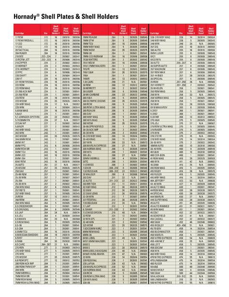 Hornady Shell Plate Chart