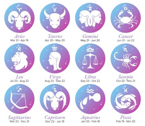 Horoscope Symbols Reader