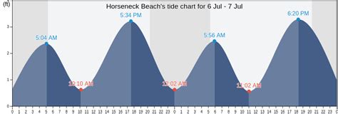 Horseneck Beach Tide Chart