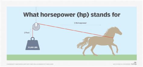 Horsepower: A Measure of Work