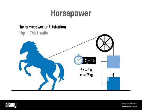 Horsepower in Metric: Understanding the Definition and Conversion