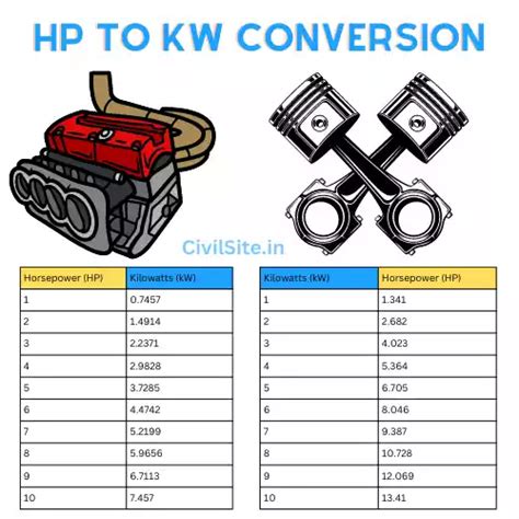 Horsepower to Kilowatts Conversion: A Comprehensive Guide to Understanding Power Measurements