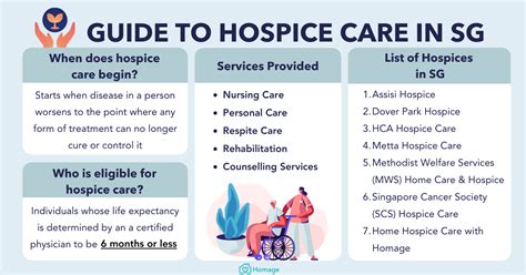 Hospice Care Singapore: A Comprehensive Guide