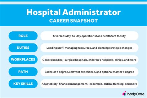 Hospital Administrator Career Path