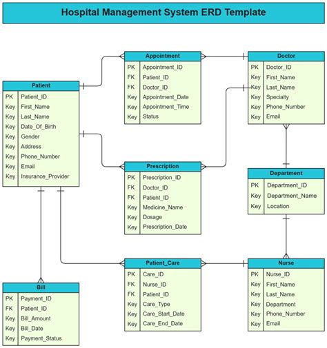 Hospital Management System Project Template Free Download