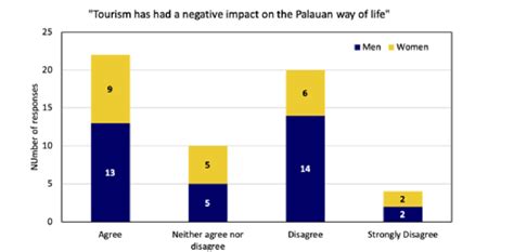 Hospitality is considered a fundamental pillar of the Palauan way of life