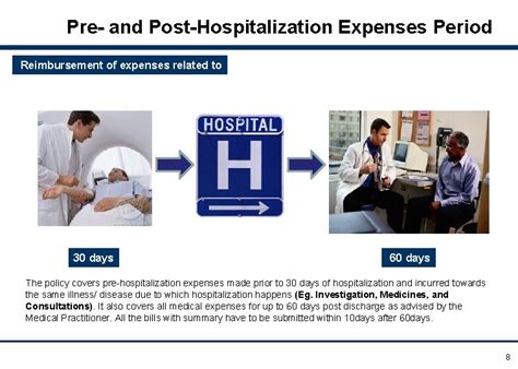 Hospitalization and delivery expenses: