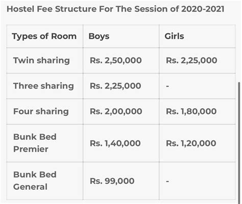 Hostel Fees Structure