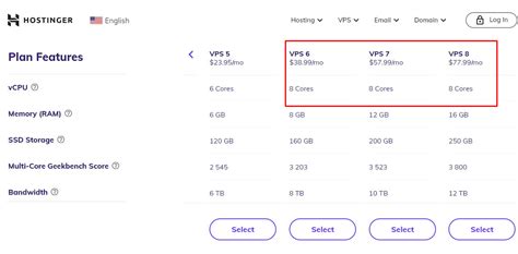 Hostinger VPS CPU cores explained for performance
