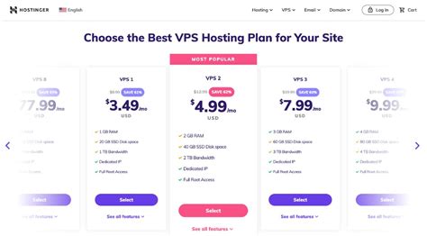 Hostinger VPS RAM importance for website speed