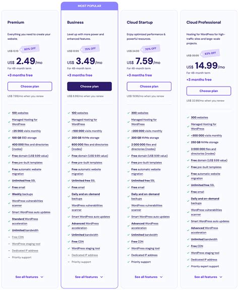 Hostinger WordPress Hosting Plans 2025: Complete Review and Guide