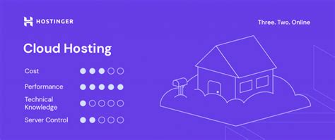 Hostinger cloud hosting performance benefits