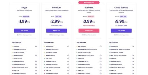 5 Essential Hostinger Features American Users Need to Know