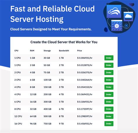 Benefits of using Hostwinds cloud hosting for scalable websites
