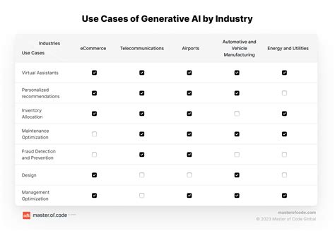 Hot AI Generator: 50 Use Cases for Businesses