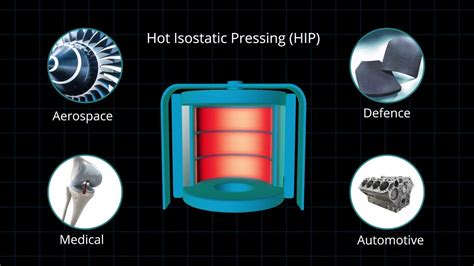 Hot Isostatic Processing Kindle Editon