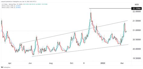 Hot Search: Peso to Dollar in 2025: What to Expect