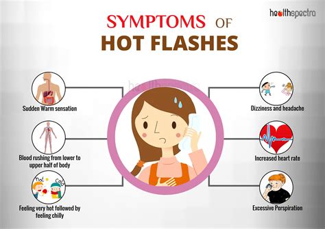 Hot flashes,