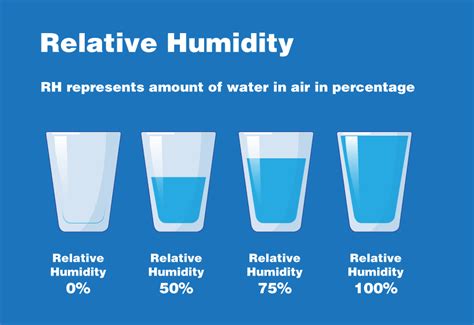 Hot or humid environments: