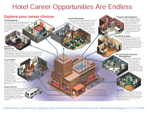 Hotel Career Opportunities
