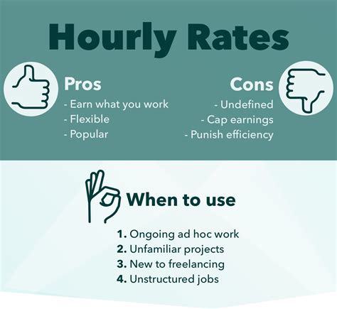 Hourly Fees: