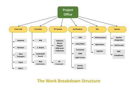 Hours Air Field Operations Work: A Comprehensive Breakdown