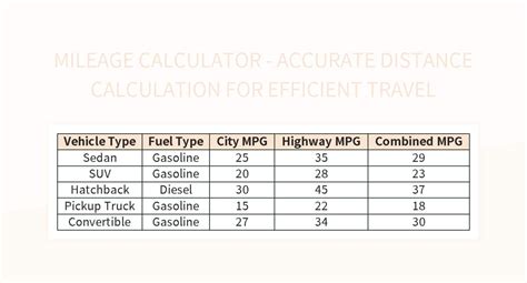 Hours to Mileage Conversion: Calculate Your Travel Distance Accurately