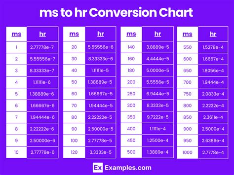 Hours to Ms: A Comprehensive Conversion Guide