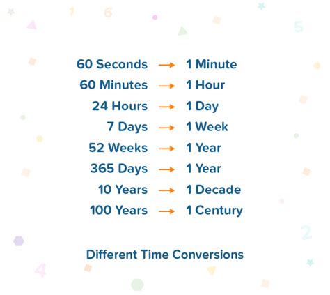 Hours to Years: A Comprehensive Conversion Guide for Time Management