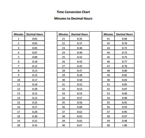 Hours to Years Conversion: A Comprehensive Guide