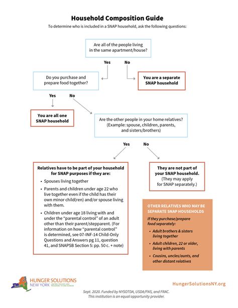 Household Composition Document NYC: Your Guide to Identifying and Analyzing Household Composition