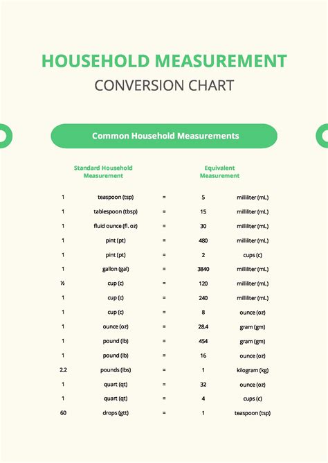 Household Measurements: