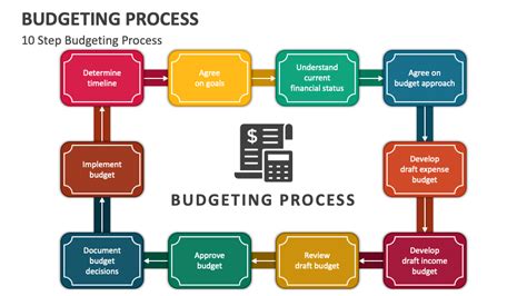 Housing: The Heart of Your Budget