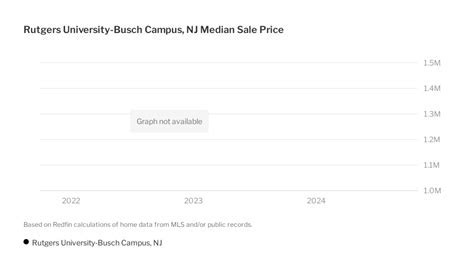 Housing Application Rutgers: A Comprehensive Guide to Navigating the University's Housing System