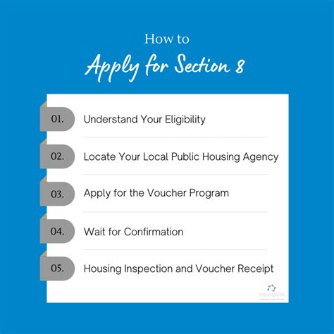 Housing Application SJSU: Navigating the Process Seamlessly