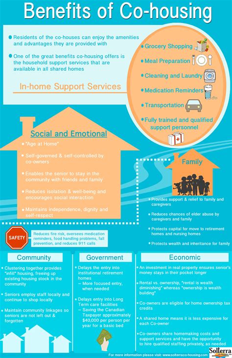Housing Benefits