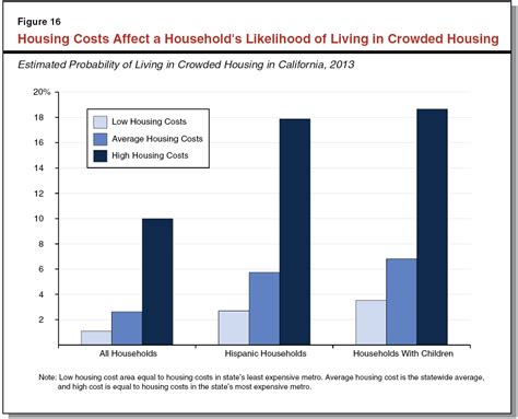 Housing Options and Costs