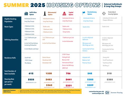 Housing Options for the Summer