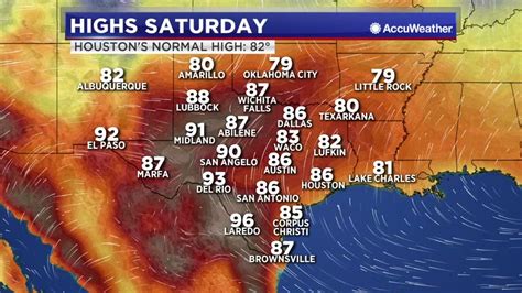 Houston's Weather: A Symphony of Extremes